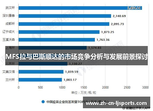 MFS拉与巴斯顺达的市场竞争分析与发展前景探讨