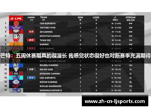 芒特:五周休赛期真的很漫长 我感觉状态很好也对新赛季充满期待 芒特:五周休赛期真的很漫长 我感觉状态很好也对新赛季充满期待